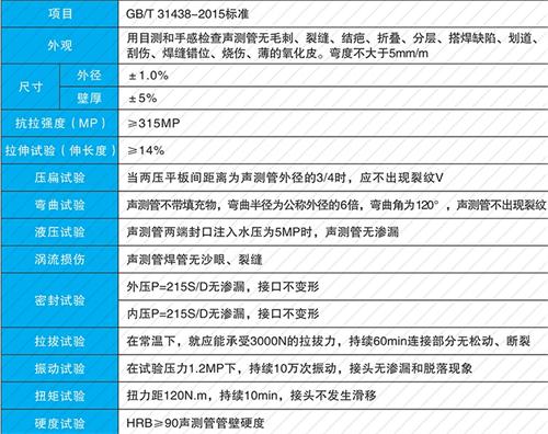 高唐钳压式声测管性能特点